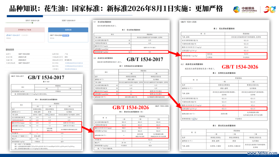 此图数据开始：宇宙粮油程序化技巧委员会
